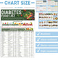 🔥Het försäljning 49 % RABATT🎁Lista över livsmedel för diabetiker och måltidsplanerare